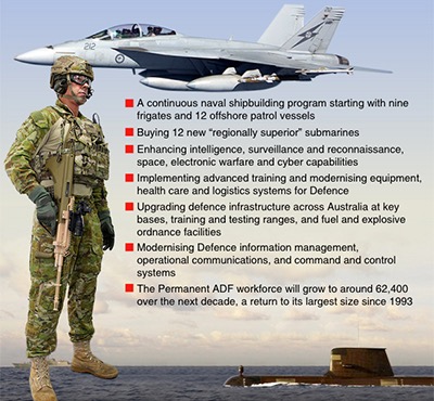 Australian Defence White Paper