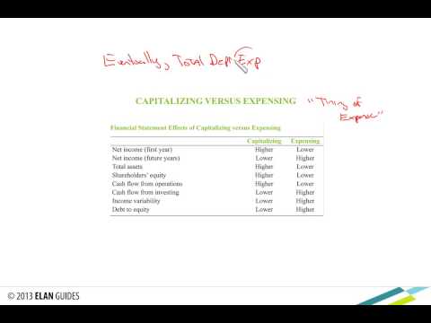 CFA® Level I Lesson  Financial Reporting and Analysis (2013)