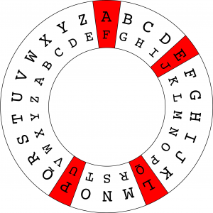 shift cipher