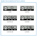 Open Content A Practical Guide to Using Creative Commons Licences web-29.png