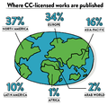 Where CC-licensed works are published.png