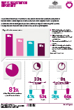 Fact Sheet graphic