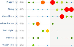 Heatmap.