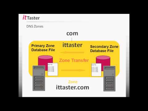 DNS Essentials - Understanding & Working With DNS