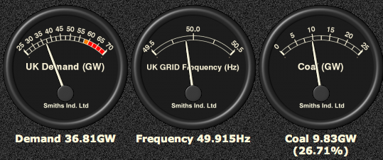 Leo Smith: Gridwatch