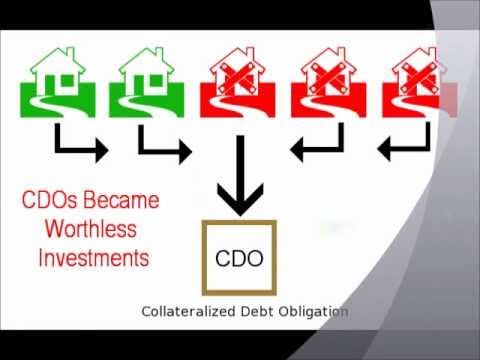 Financial Crisis Explained - Subprime Mortgages