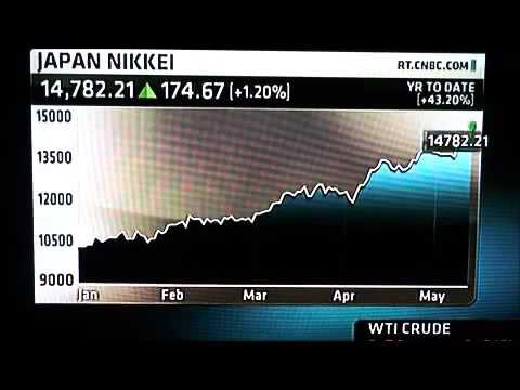 Nikkei 225 Update on the Japanese stock market #2