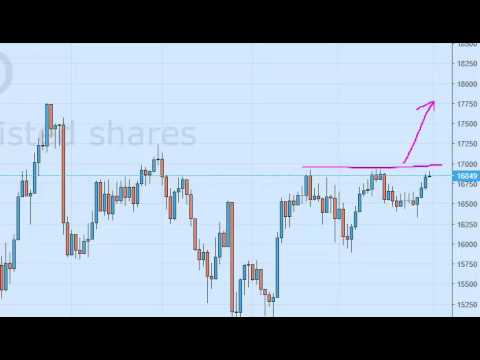 Nikkei Technical Analysis for September 1 2016 by FXEmpire.com