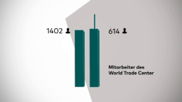 15 Jahre "9/11": Die Opfer der Terroranschläge vom 11. September 2001