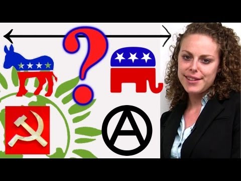 Politics for Dummies: Left & Right Political Parties, Democrat, Republican, Communism, Capitalism