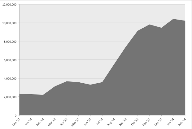 metro-search-referrals