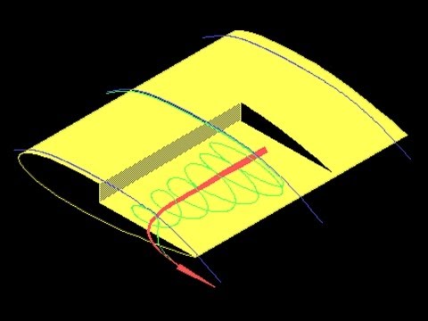 KF AIRFOIL: The 4 Reasons