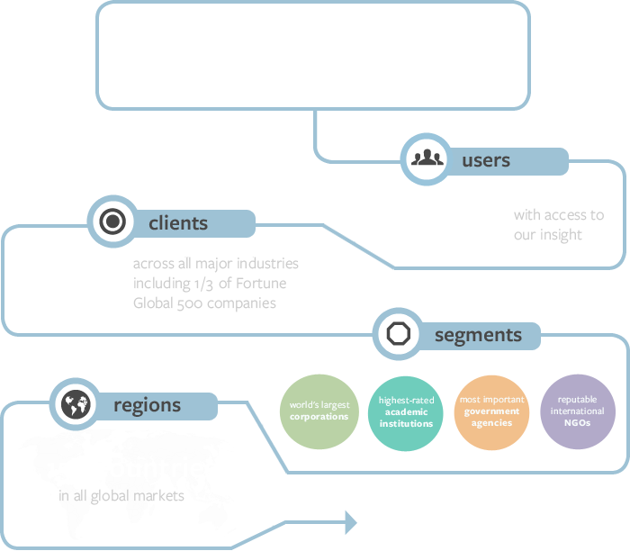 infographic representing our client strategy