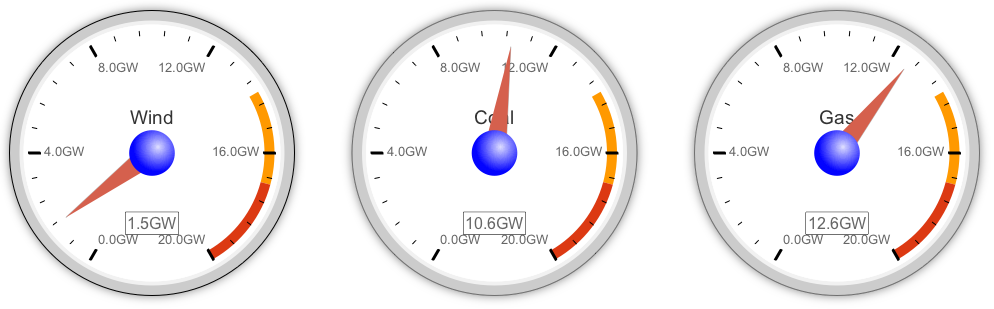 Clive Best: Live UK grid