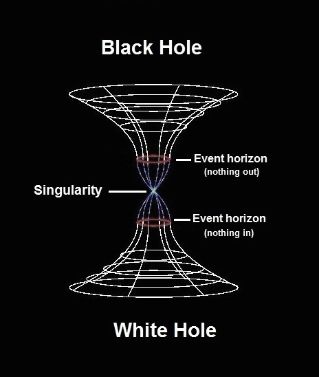 blackhole