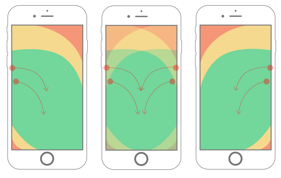 The Thumb Zone: Designing For Mobile Users