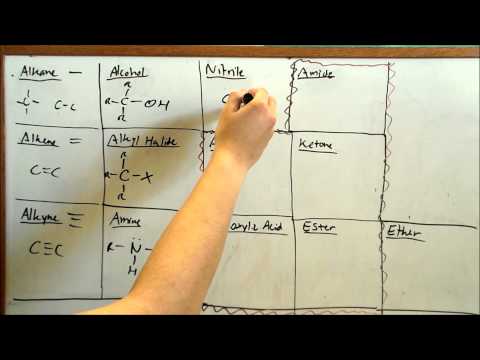 Learn Functional Groups FAST (Organic Chemistry)