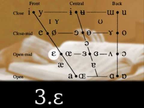 The Cardinal Vowels with Daniel Jones