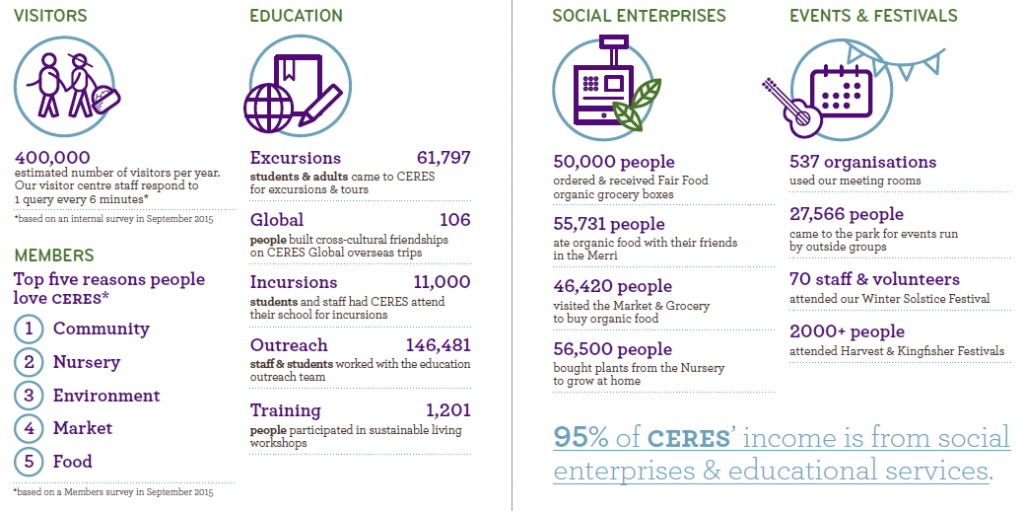 2015 infographic