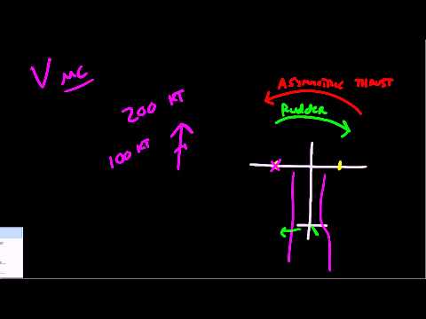 Vmc Basics