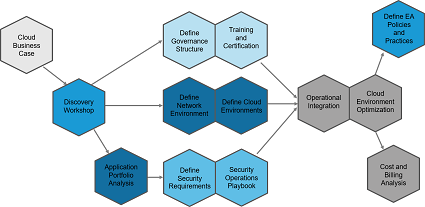 Sample_Adoption_Medium