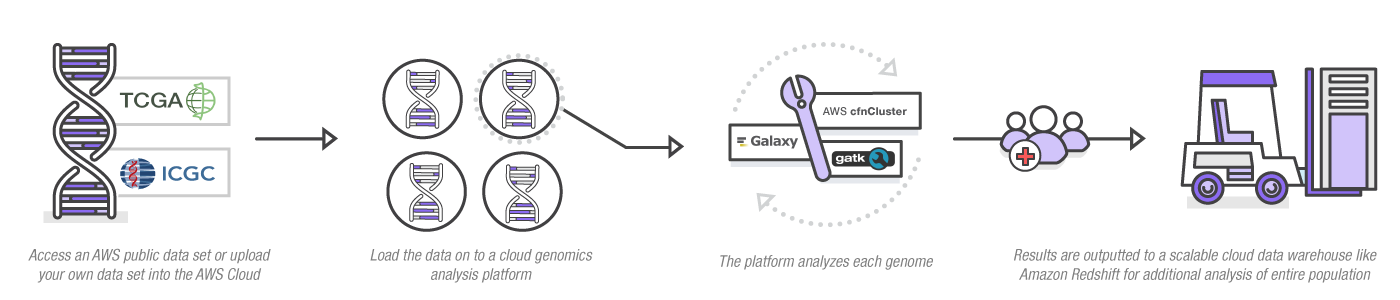 Health-Diagrams_cloud-platforms