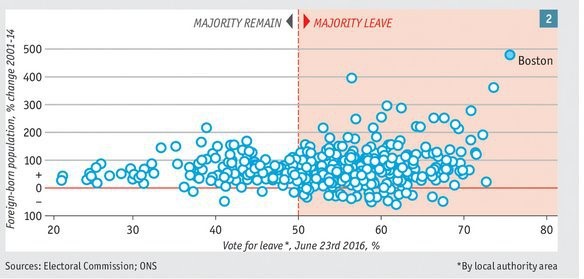 econochart