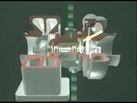 How a Turbocharger Works