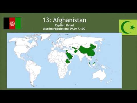 Top 20 Countries | Muslim Population