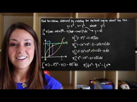 Volume of rotation: washer method about x-axis or y=