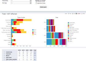 SOVA - Center for Information and Analysis