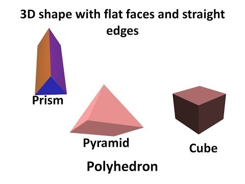 Maths - What is a Polyhedron - Regular and Irregular polyhedron - English