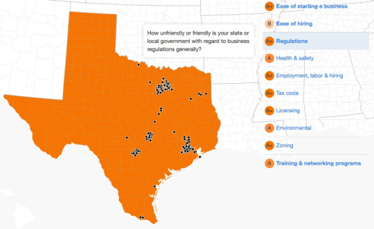 Texas Doesn’t Mess with Business; Connecticut Kills It, Survey Says