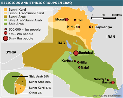 Religio-Ethnic Map of Iraq