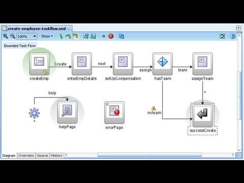 ADF Task Flow - Overview Part 1