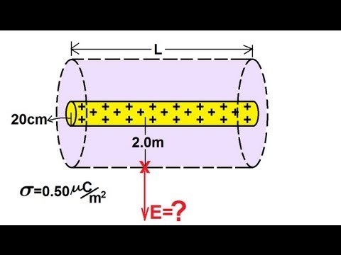 Physics - Gauss's Law (2 of 11) Cylindrical Charge