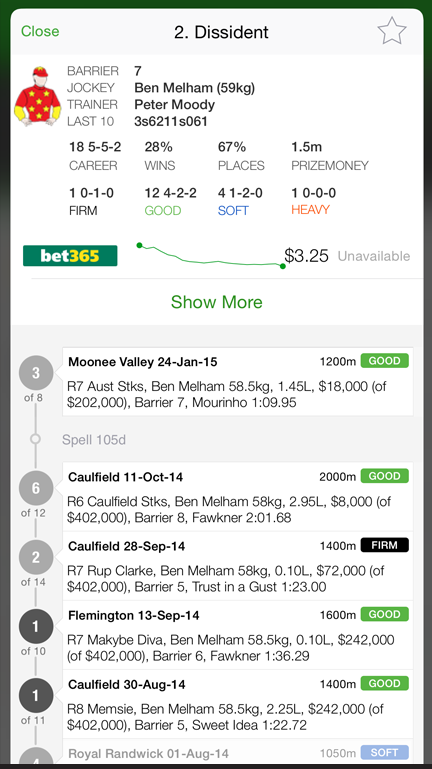    Punters - Horse Racing & Form- screenshot  