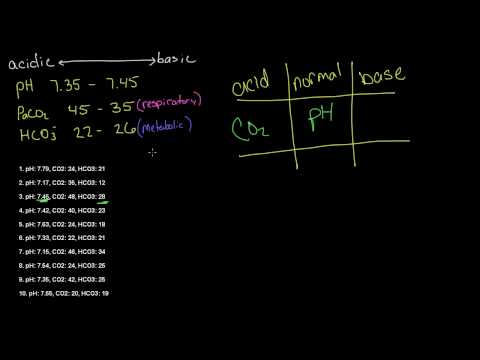 Arterial Blood Gas (ABG) Tic-Tac-Toe Examples