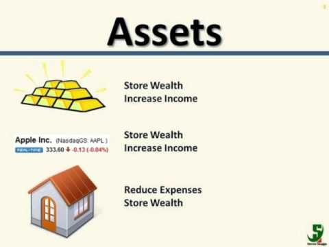 Basic Ideas of Finance