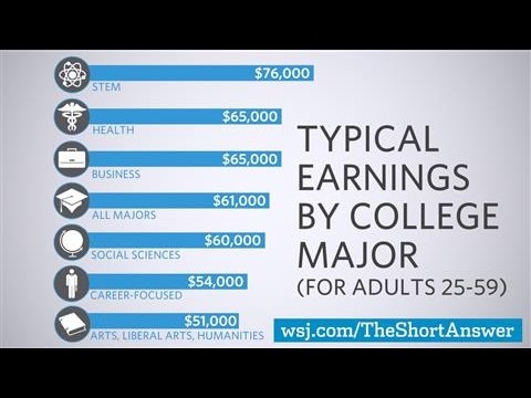 Why STEM Majors Don't Always Earn More