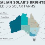 ARENA briefly made Australia a world leader in #renewables R&D. #SaveARENA – @takvera