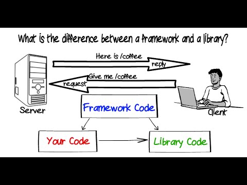 What is the difference between a framework and a library?