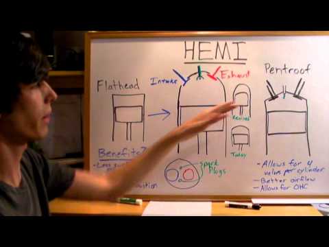 HEMI Engine - Explained