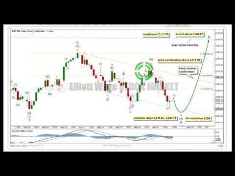 S&P 500 Elliott Wave Technical Analysis - 17th May, 2016