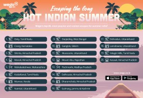 Wego escaping long hot Indian Summer