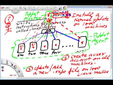 Introduction & Importance of Puppet in managing Linux infrastructure