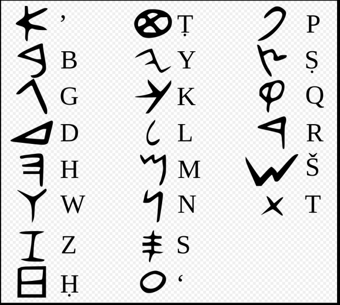 phonician alphabet