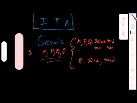 Como Passar no ITA 1 - Como Funciona a Prova