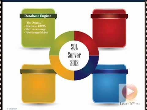 What Is SQL Server 2012?