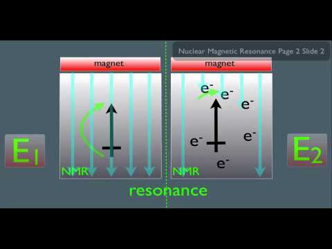 Introduction to NMR Spectroscopy Part 1